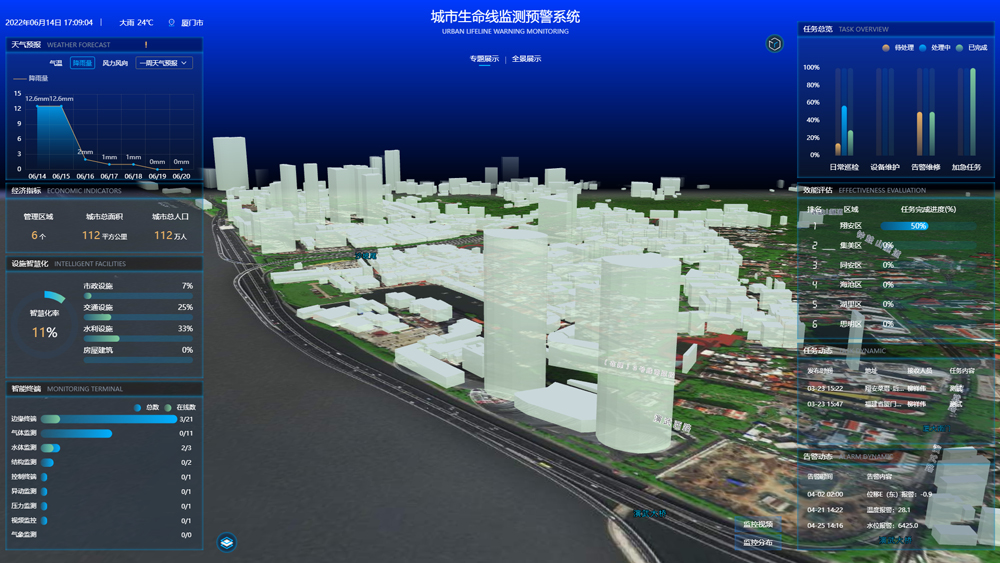 萬賓科技城市生命線監(jiān)測(cè)系統(tǒng)，多維度感知城市安全運(yùn)行狀態(tài)(圖2)