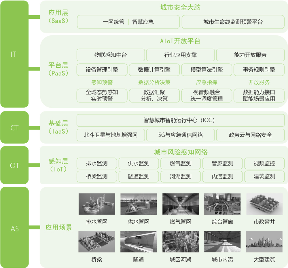 萬賓科技城市生命線監(jiān)測(cè)系統(tǒng)，多維度感知城市安全運(yùn)行狀態(tài)(圖3)