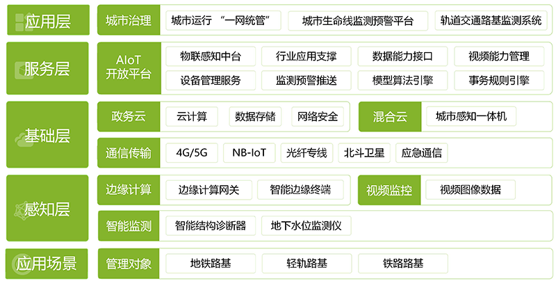 軌道交通路基沉降監(jiān)測(cè)系統(tǒng)(圖1)