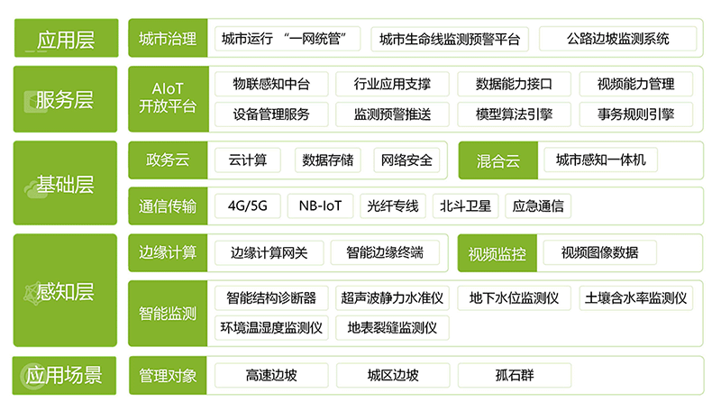 公路邊坡監測系統(圖1)