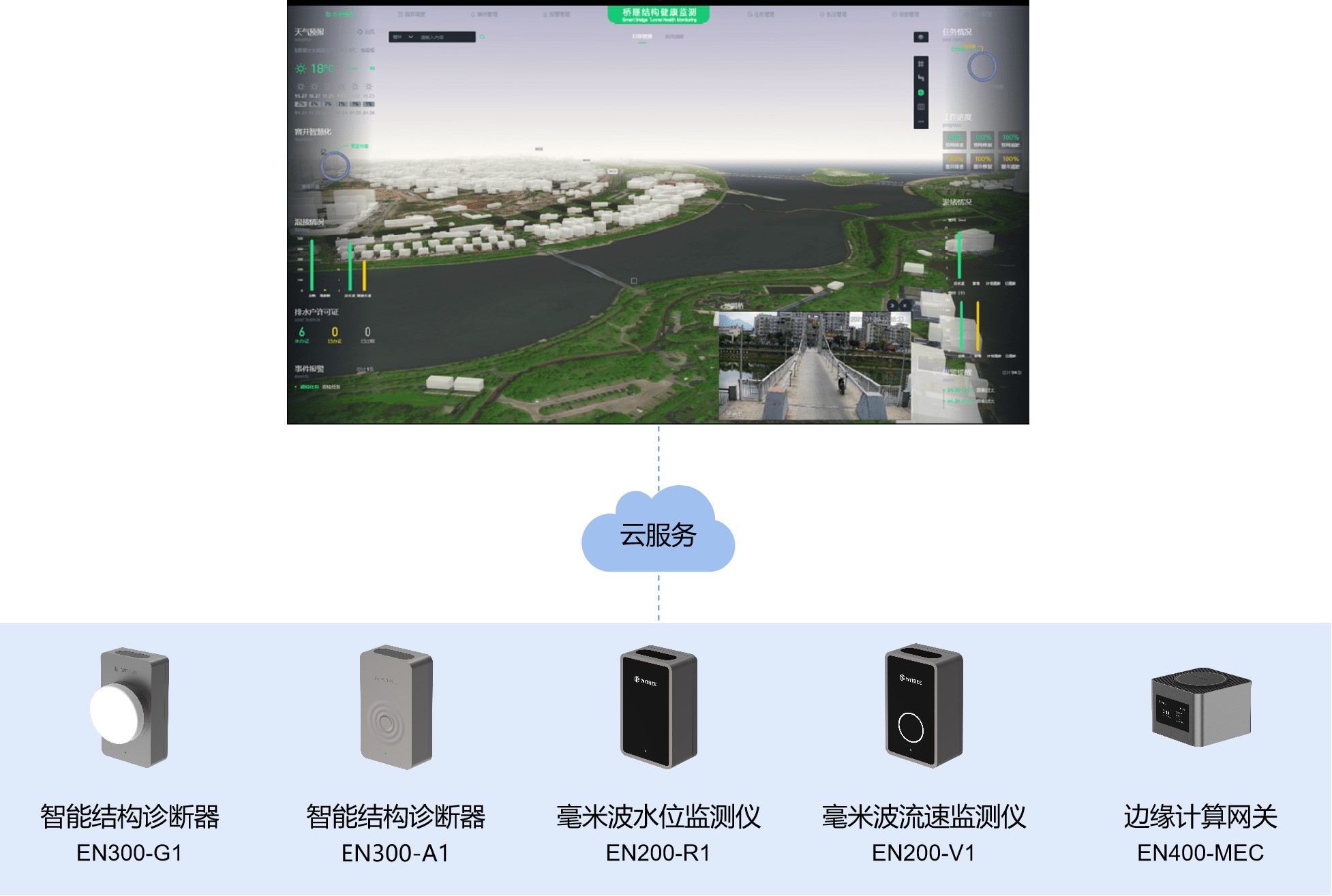 萬賓橋梁結構健康監測系統,為橋梁安全運行賦能(圖5) 萬賓橋梁結構健康監測系統,為橋梁安全運行賦能(圖5)