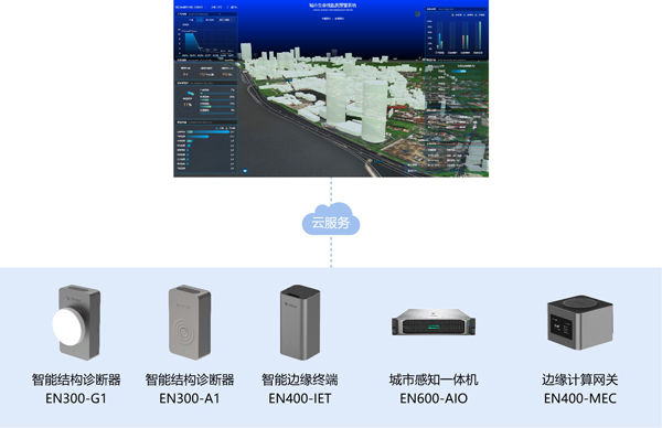 萬賓建筑結構健康監測系統，建筑物位移、沉降多方位監測 (圖4)