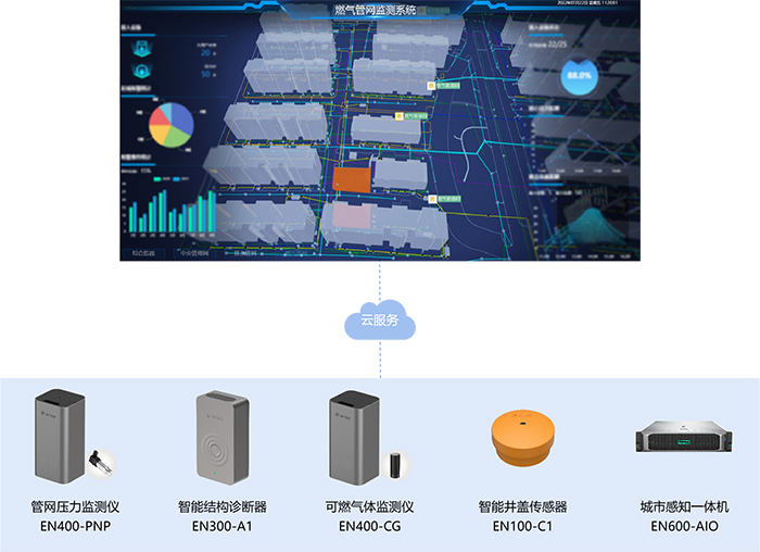 萬賓燃氣管網監測系統，助力“城市血管”安全預警(圖3)