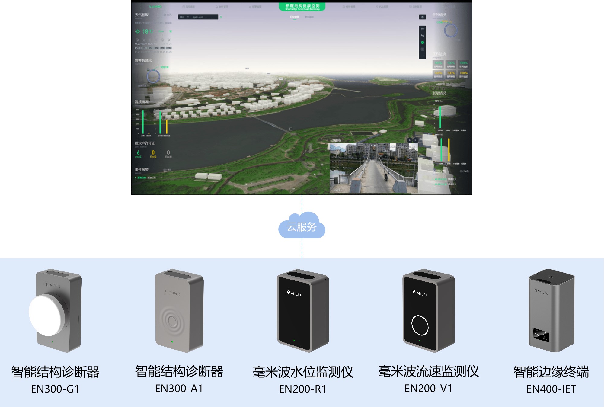 萬賓橋梁健康監測方案，全方位守護橋梁安全(圖2)