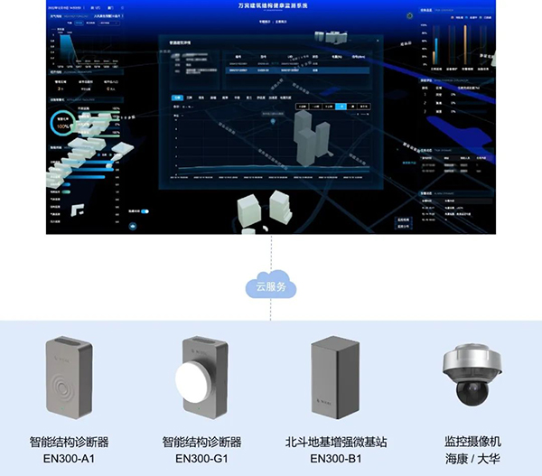 建筑結構健康監測，隨時掌控建筑體征(圖4)