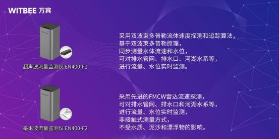 排水管網(wǎng)監(jiān)測|誰在“體檢”，不讓污水沾染河床(圖2)