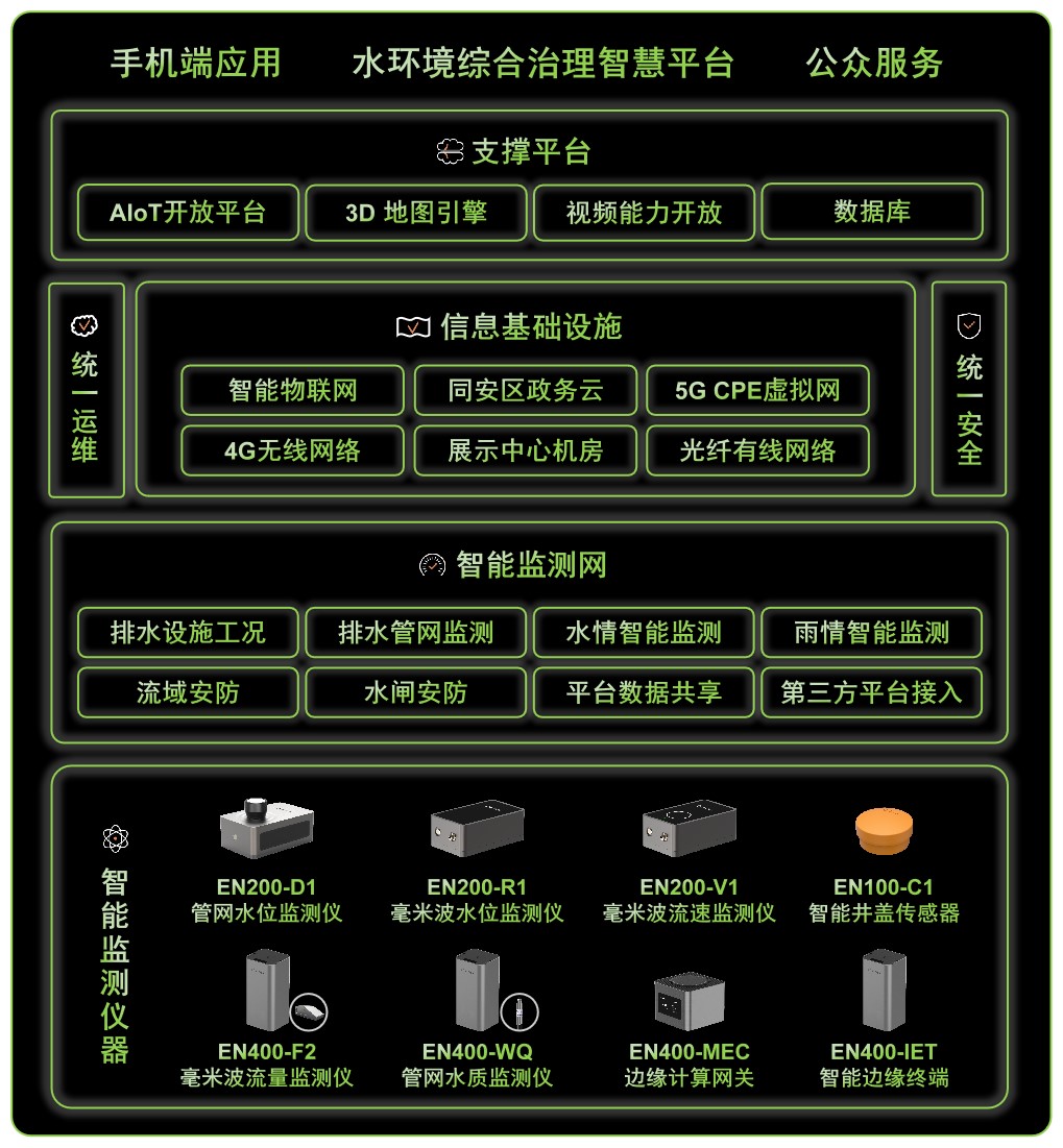 中國改革報(bào)刊發(fā) | 廈門市同安埭頭溪流域整治創(chuàng)新與智慧平臺(tái)建設(shè)(圖2)