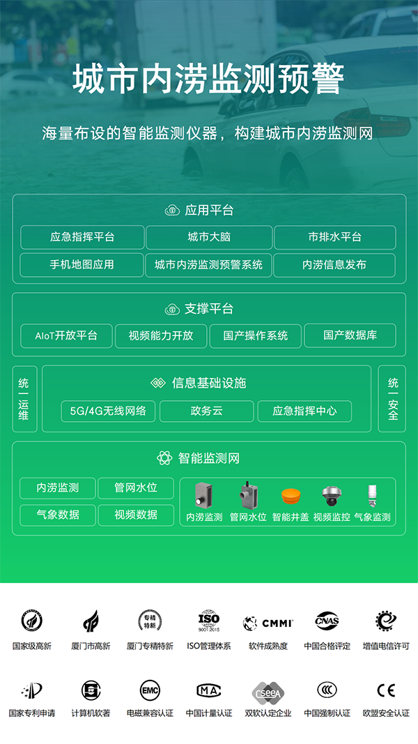 城市內(nèi)澇監(jiān)測(cè)預(yù)警系統(tǒng)（圖2）