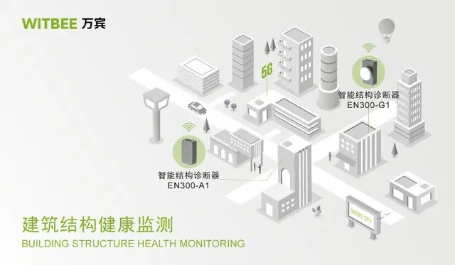 給建筑結(jié)構(gòu)做“健康體檢”｜萬(wàn)賓建筑結(jié)構(gòu)健康監(jiān)測(cè)系統(tǒng)(圖2)