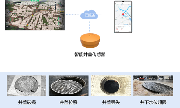 腳下的安全守護(hù)者：萬(wàn)賓智能井蓋傳感器(圖3)