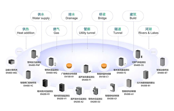 5G智能結(jié)構(gòu)診斷器：無(wú)損結(jié)構(gòu)健康監(jiān)測(cè)，助力城市基建安全運(yùn)行(圖13)