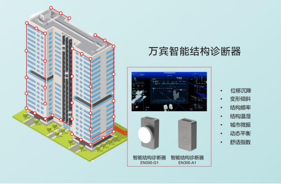 智能結(jié)構(gòu)診斷器：建筑結(jié)構(gòu)健康的守護者(圖2)