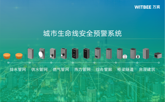 城市生命線監(jiān)測預(yù)警系統(tǒng)，智能守護(hù)城市安全(圖2)