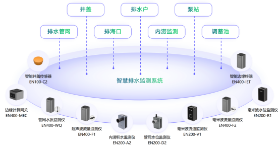 城市排水監(jiān)測(cè)包括哪些內(nèi)容(圖4)