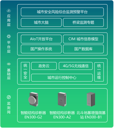 橋梁結(jié)構(gòu)健康監(jiān)測(cè)方案(圖3)