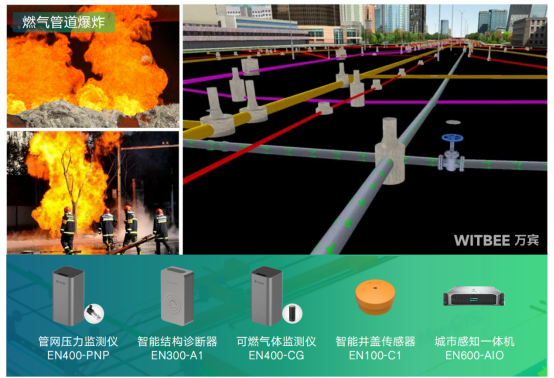 燃氣管網(wǎng)監(jiān)測系統(tǒng)，提升城市安全防控能力(圖2)