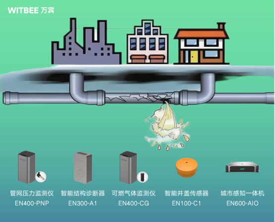 燃氣管網(wǎng)監(jiān)測系統(tǒng)，提升城市安全防控能力(圖3)