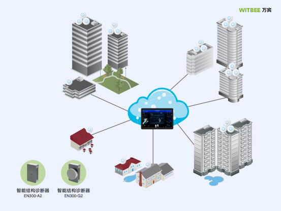 建筑結構健康監測，24小時監測建筑健康狀態(圖2)