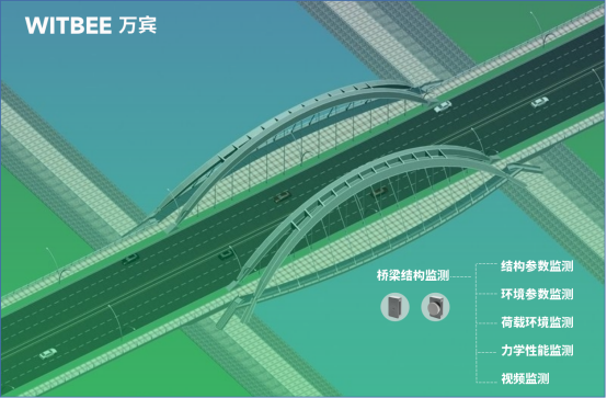 橋梁安全監(jiān)測方法和內(nèi)容是什么?(圖4)