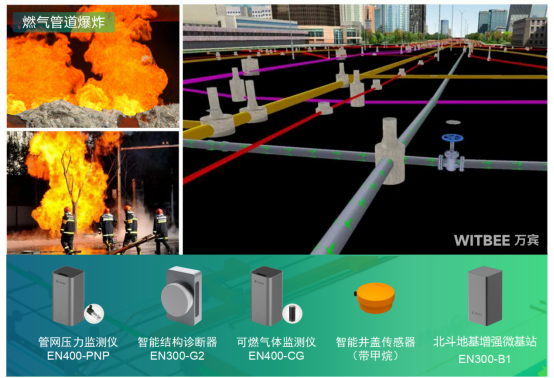 燃氣管網監測系統，提升城市燃氣安全防控能力(圖4)