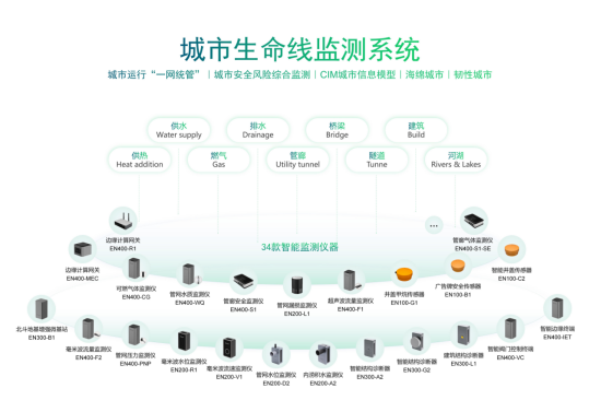 河南發(fā)布三年行動方案，推進城市基礎設施生命線安全工程建設(圖2)