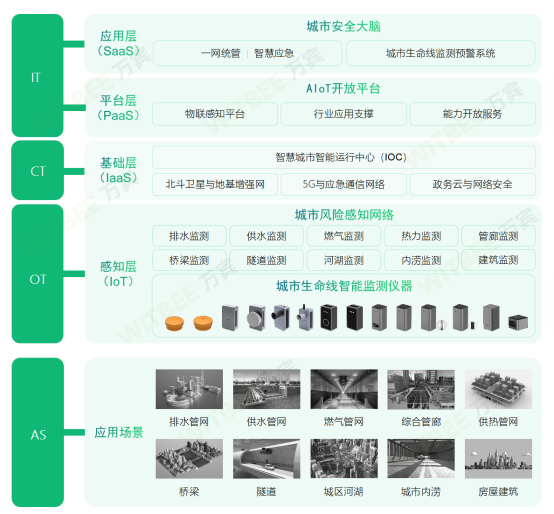 河南發(fā)布三年行動方案，推進城市基礎設施生命線安全工程建設(圖3)