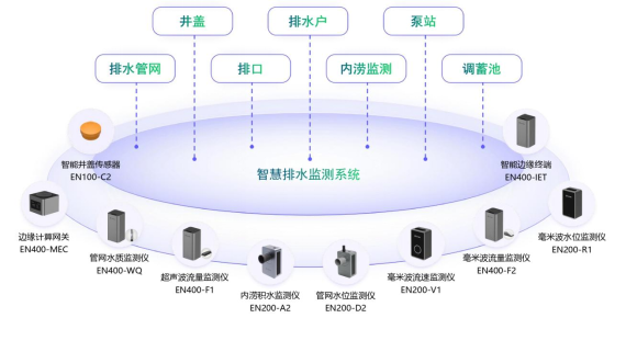 排水系統智能監測，助力城市可持續發展(圖2)