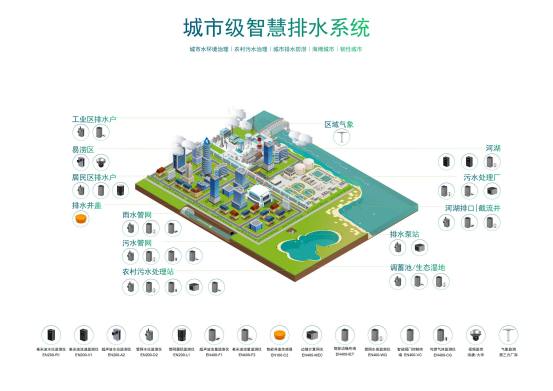 智慧排水監(jiān)測系統(tǒng)：打造更高效的城市排水解決方案(圖4)