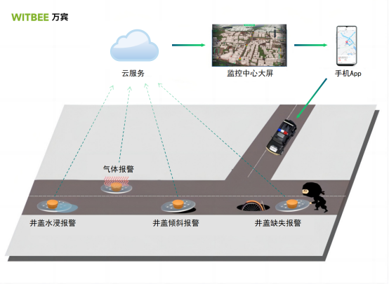 智能井蓋傳感器扣好“城市紐扣”，讓市民腳下更有安全感(圖2)