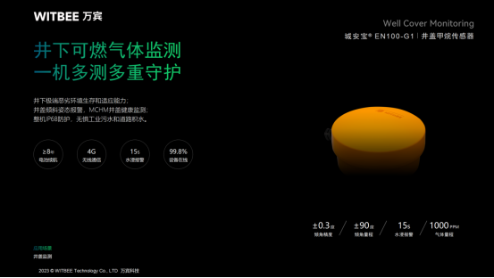 萬賓科技燃氣管網監測系統，讓城市生命線更安全(圖7)