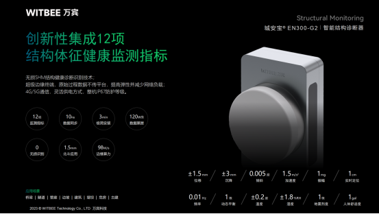 萬賓科技燃氣管網監測系統，讓城市生命線更安全(圖6)