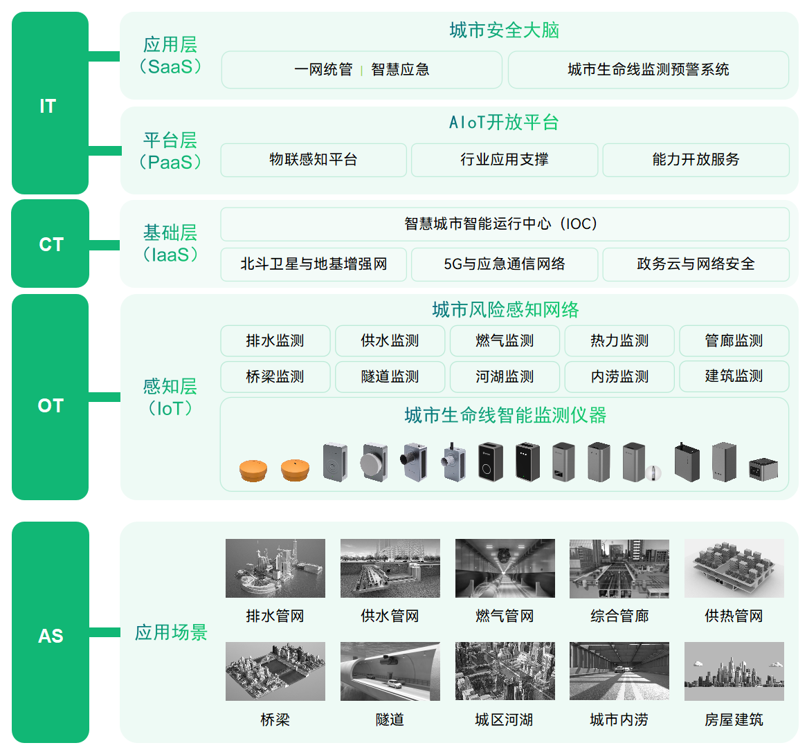 什么是城市生命線(xiàn)?城市生命線(xiàn)工程包括哪些內(nèi)容?(圖2)