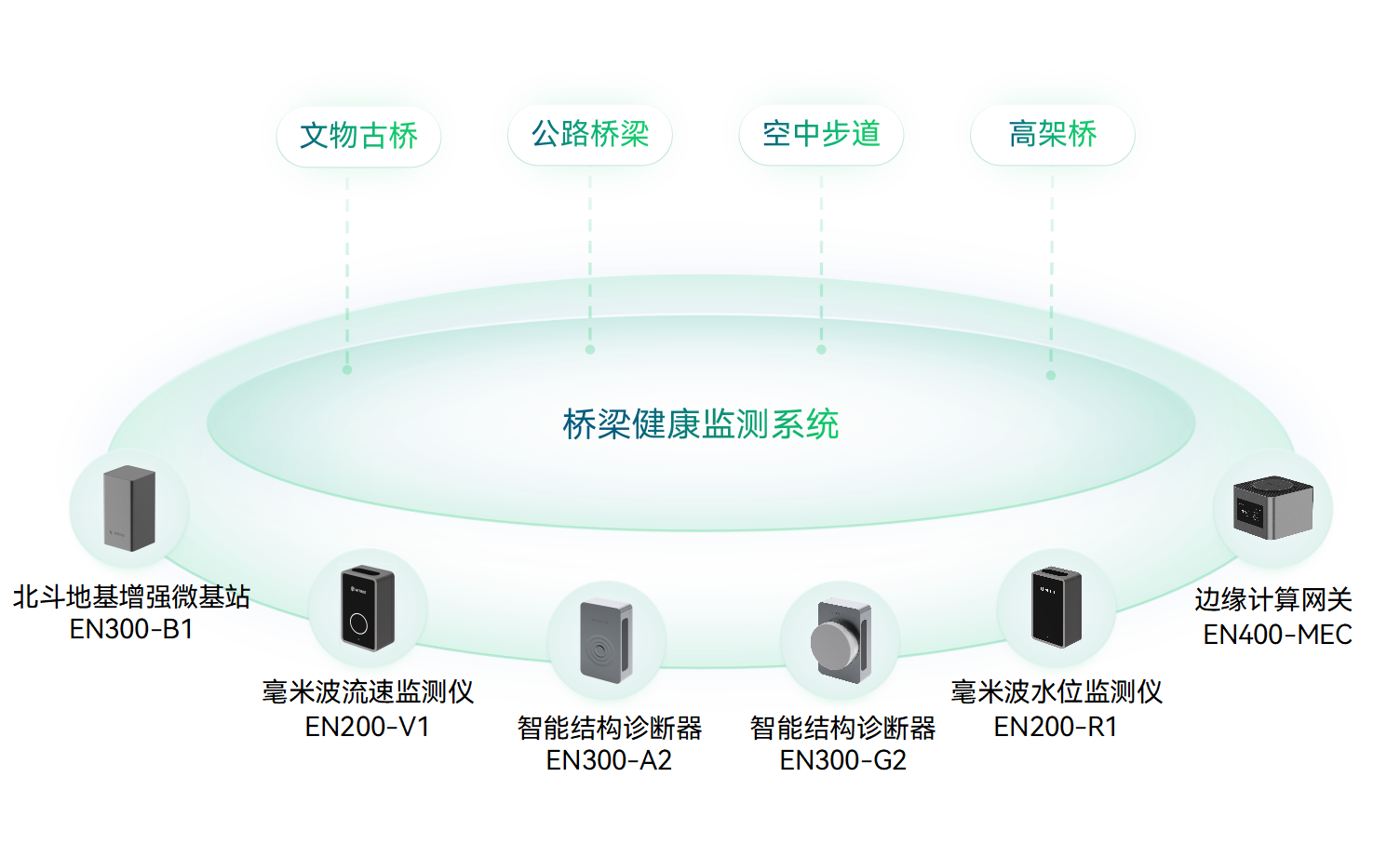 什么是城市生命線(xiàn)?城市生命線(xiàn)工程包括哪些內(nèi)容?(圖8)