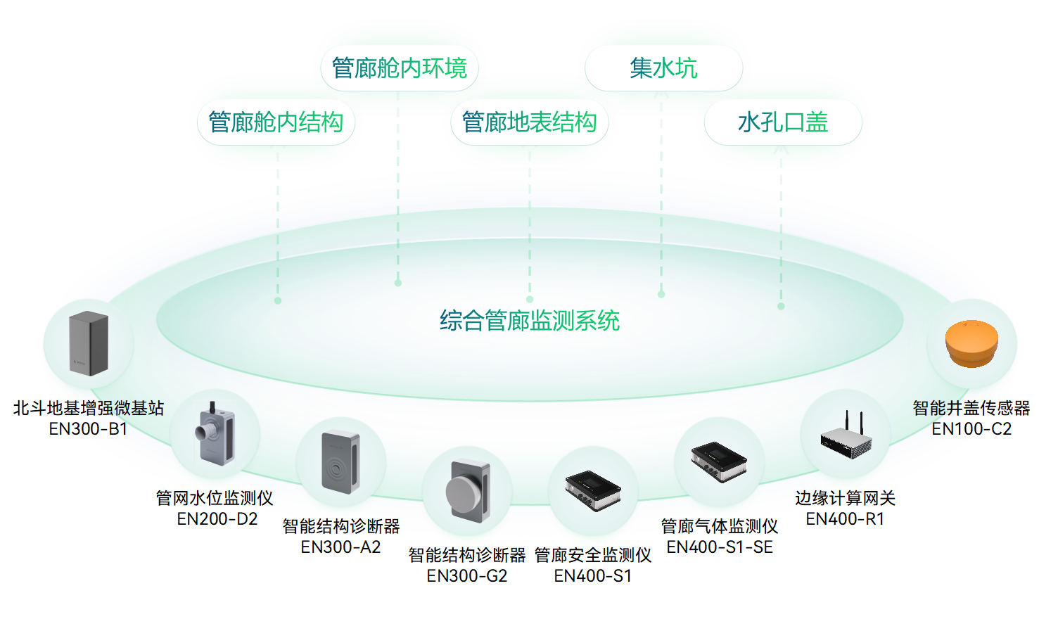 什么是城市生命線(xiàn)?城市生命線(xiàn)工程包括哪些內(nèi)容?(圖6)