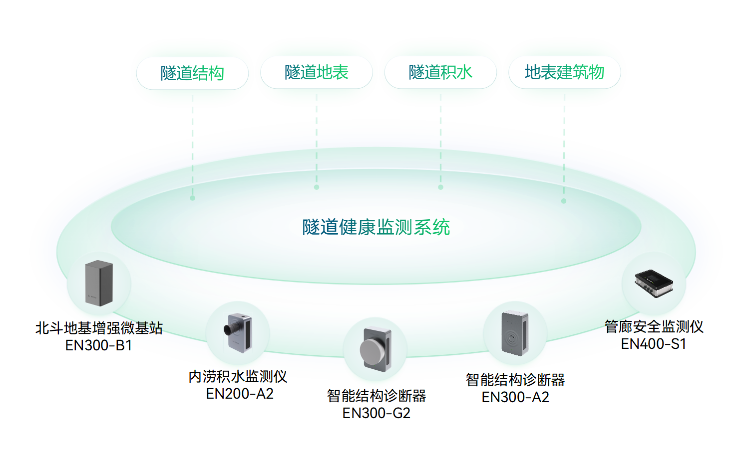 什么是城市生命線(xiàn)?城市生命線(xiàn)工程包括哪些內(nèi)容?(圖9)