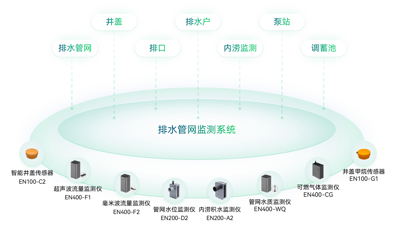 什么是城市生命線(xiàn)?城市生命線(xiàn)工程包括哪些內(nèi)容?(圖3)