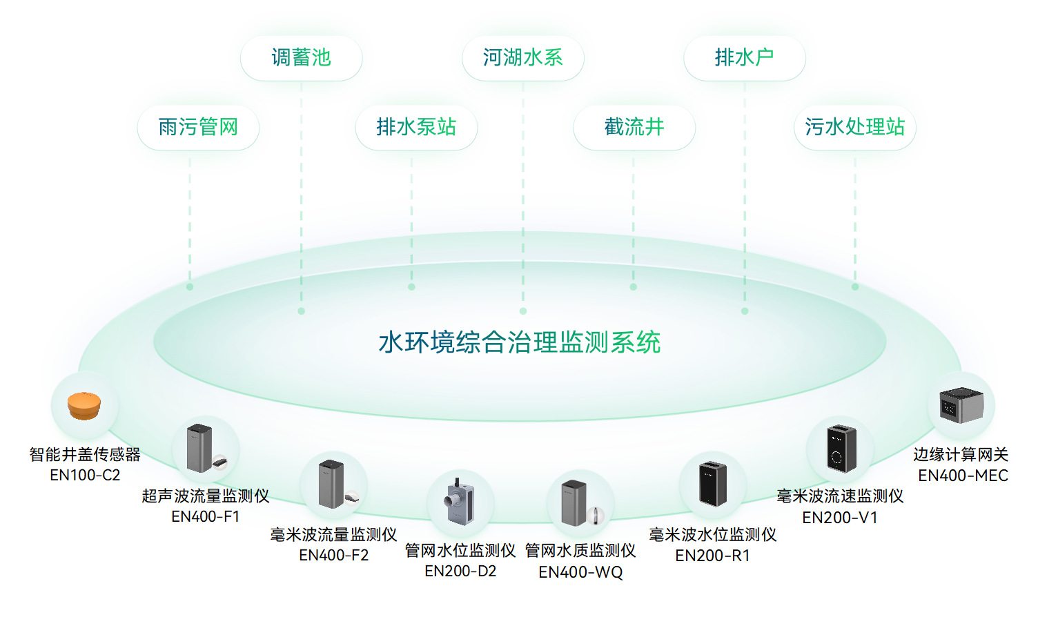 什么是城市生命線(xiàn)?城市生命線(xiàn)工程包括哪些內(nèi)容?(圖11)