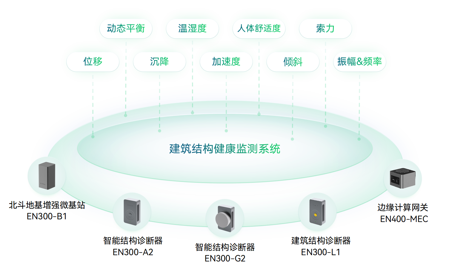 什么是城市生命線(xiàn)?城市生命線(xiàn)工程包括哪些內(nèi)容?(圖10)