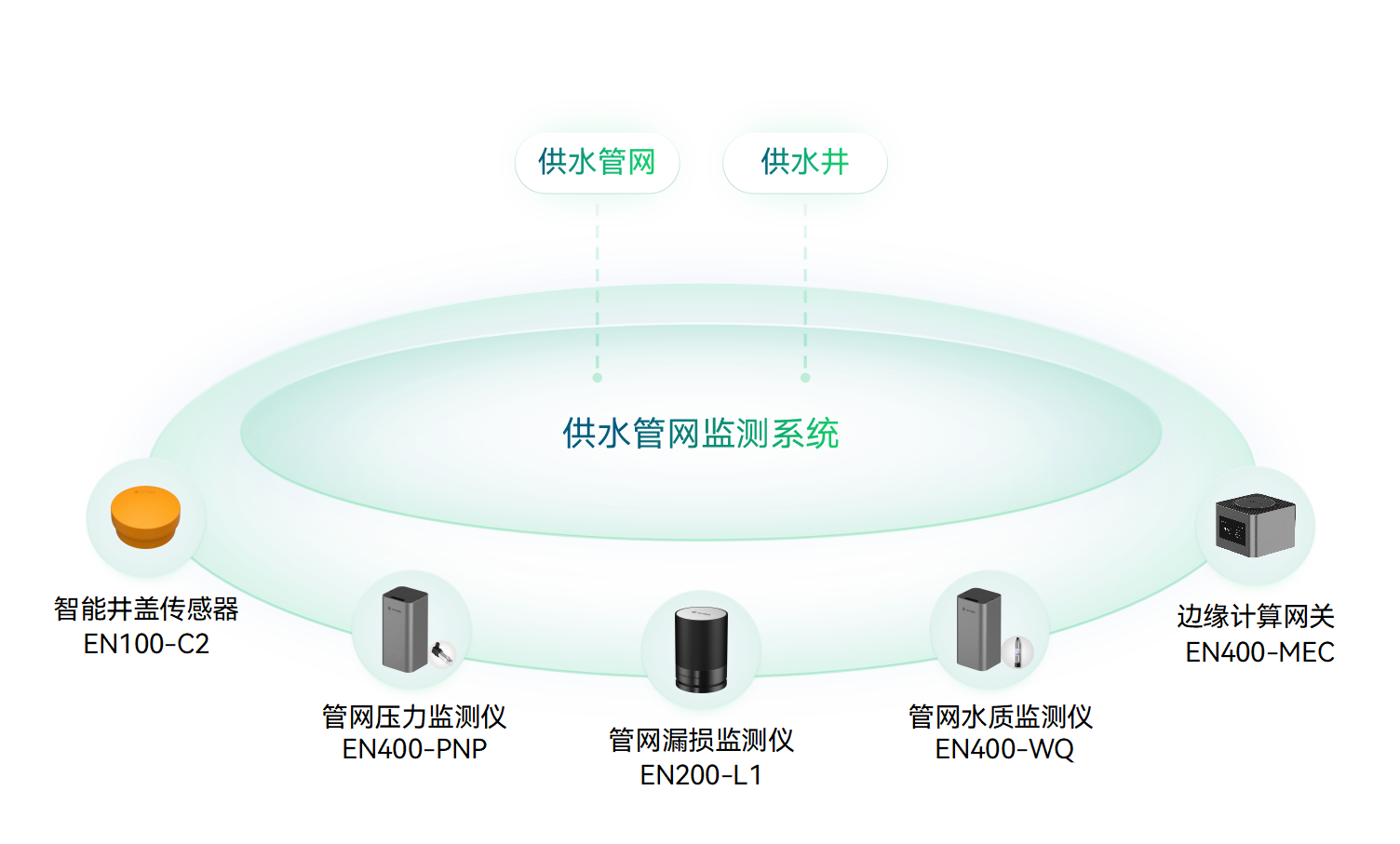 什么是城市生命線(xiàn)?城市生命線(xiàn)工程包括哪些內(nèi)容?(圖4)