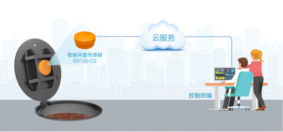 智能井蓋傳感器推薦，萬(wàn)賓科技助力城市信息化建設(shè)(圖2)