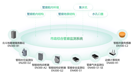 市政綜合管廊監(jiān)測系統(tǒng)丨實時監(jiān)測,守護(hù)城市運行安全(圖3)
