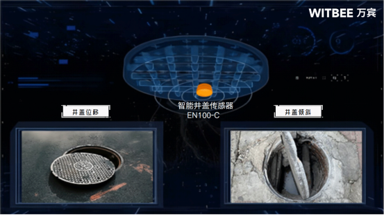 智能井蓋傳感器，預警井蓋傾斜的有效利器(圖2)