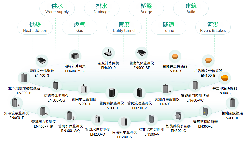 萬賓科技榮獲2023物聯(lián)網(wǎng)場景應(yīng)用品牌企業(yè)&創(chuàng)始人發(fā)表專題演講(圖4)