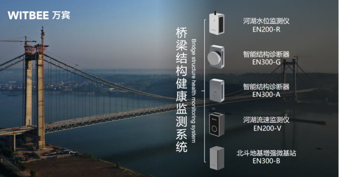建設(shè)智慧化橋梁監(jiān)測系統(tǒng)，橋梁監(jiān)測系統(tǒng)作用(圖4)