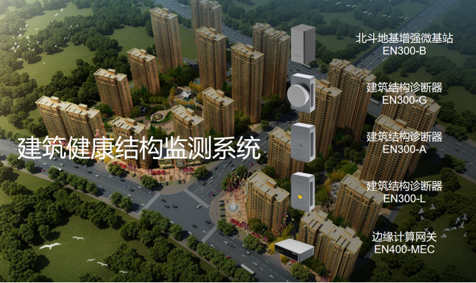 建筑結(jié)構(gòu)健康風(fēng)險(xiǎn)監(jiān)測，助力建設(shè)“堅(jiān)固”城市(圖4)