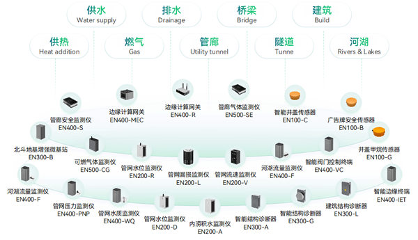 《智慧安全應急產業圖譜1.0》重磅發布，萬賓科技入選兩大板塊(圖7)
