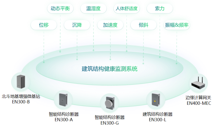 建筑結構健康監(jiān)測系統(tǒng)，守護城市生命線安全(圖2)