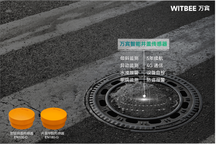 智能井蓋傳感器的作用，守護人民腳下安全(圖2)