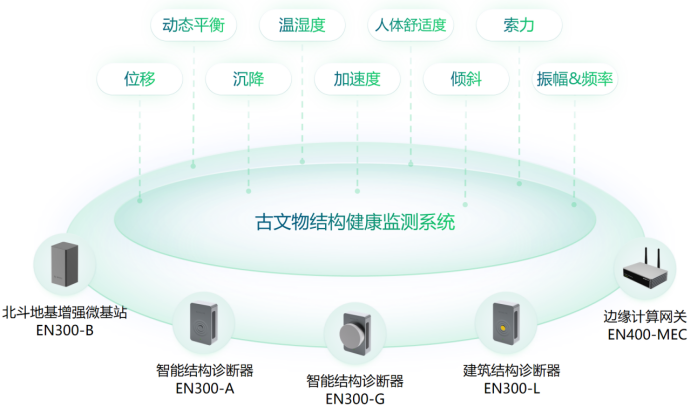 古建筑健康監(jiān)測系統(tǒng)效果，實時監(jiān)測時刻守護(hù)(圖2)