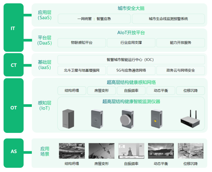 超高層建筑結構健康監(jiān)測系統(tǒng)，實時守護城市安全(圖2)